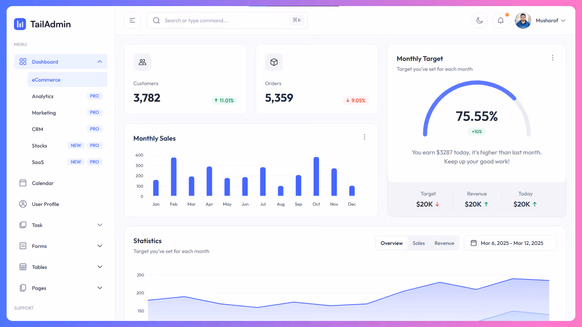 TailAdmin | Admin Dashboard & Monitoring System
